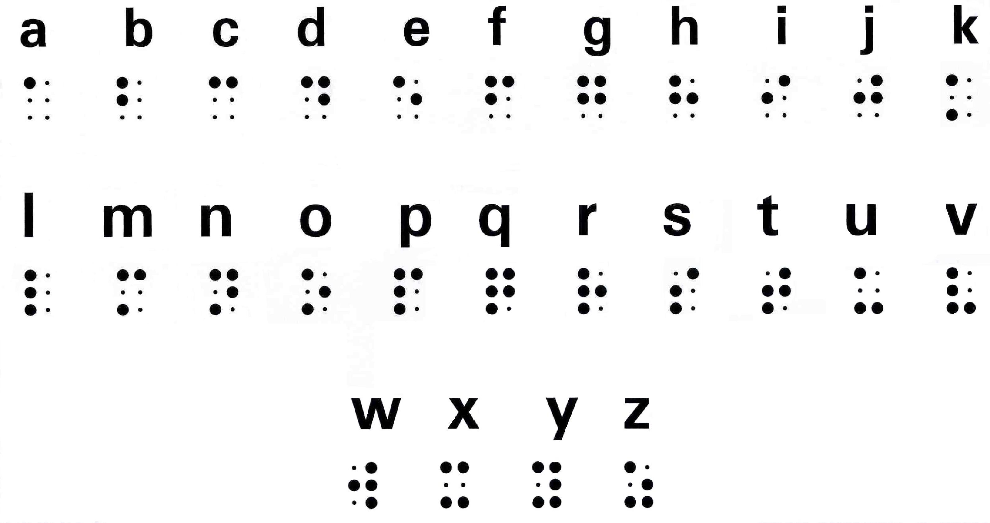 ...Braille Alphabet and Numbers...
