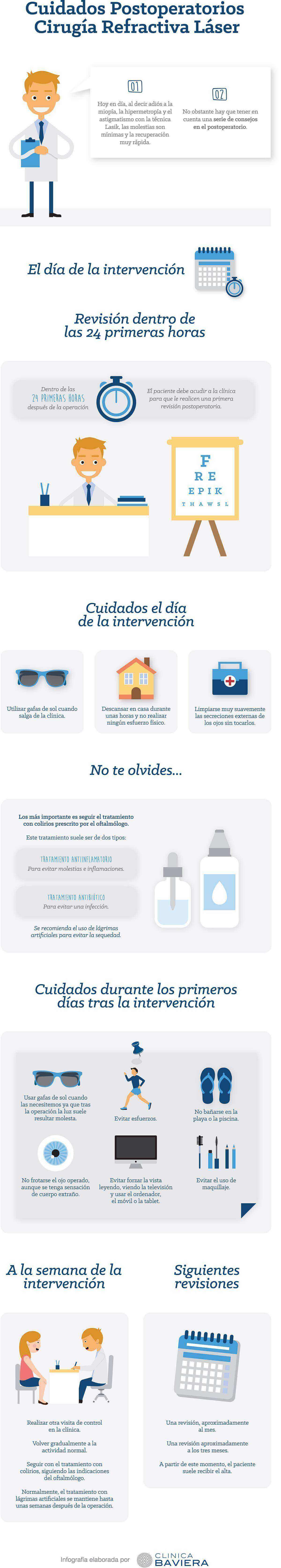 Recomendaciones postoperatorio ciruga refractiva lser